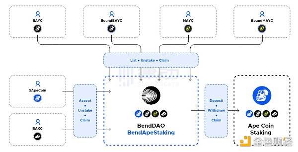 当下的NFT市场是过度杠杆化的「虚假牛市」吗？5