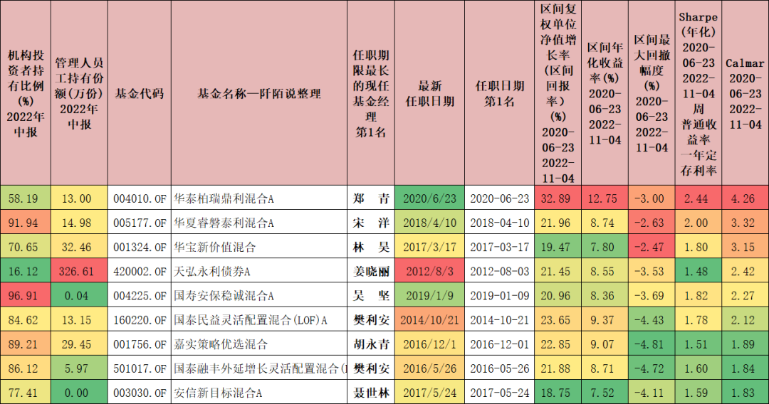 基金股票入门书籍推荐（股票基金新手入门必看书）