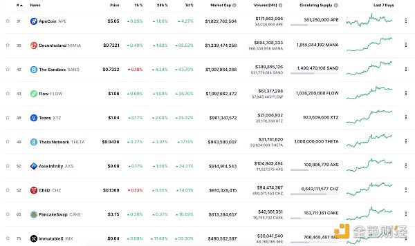区块链日报 | 乐高正在为其元宇宙体验招聘新员工7