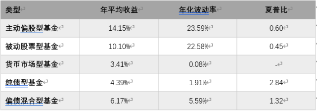 怎样选基金理财产品（怎样选基金理财产品安全）