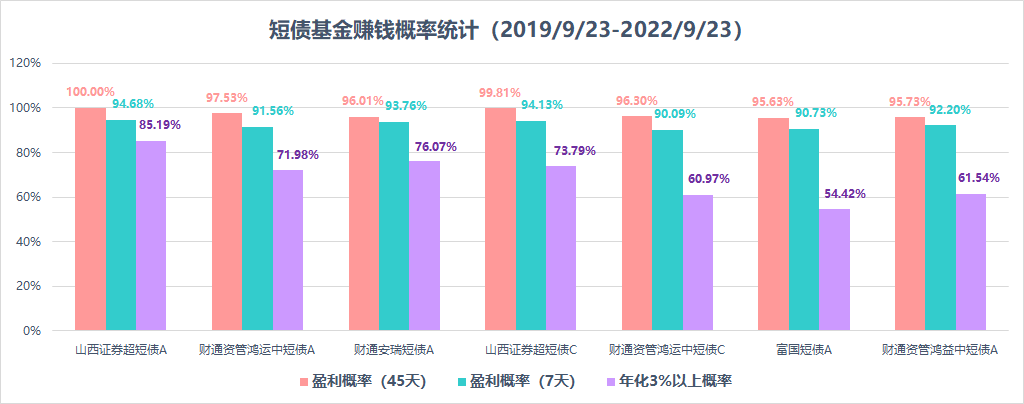 学基金理财软件哪个好（哪个理财软件好收益高）