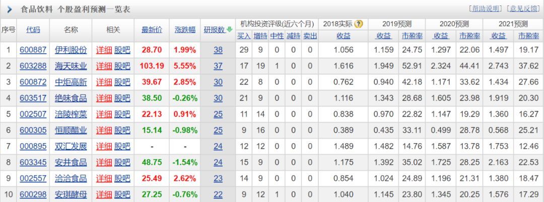 peg估值法（peg估值法的计算公式）