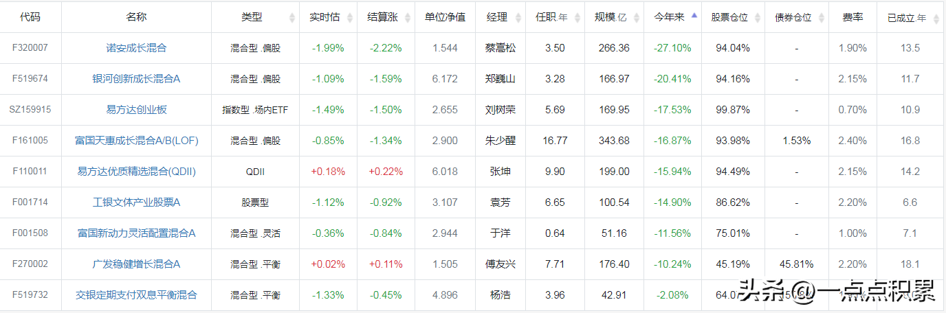 怎样选择基金投资理财产品（如何选基金投资理财）
