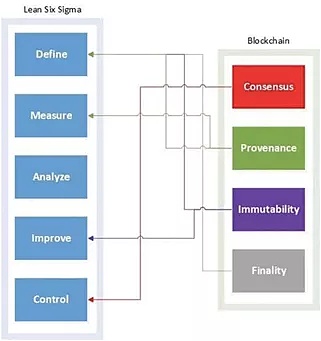 区块链与全球化的未来：一个效率和透明的新时代