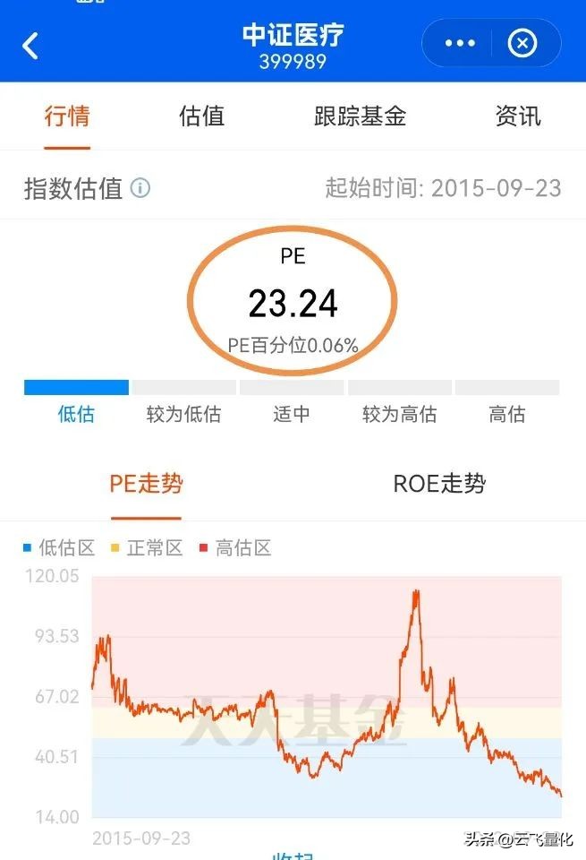 基金估值最准的网站（最准确的基金估值网）