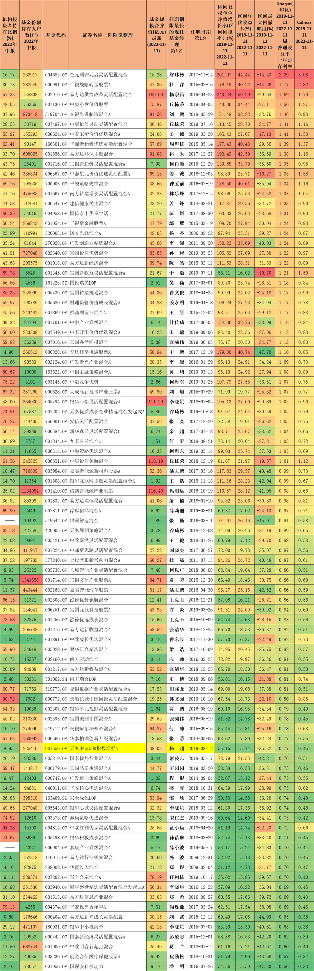 股票型基金排行榜前十名（股票基金排名前十的行业）