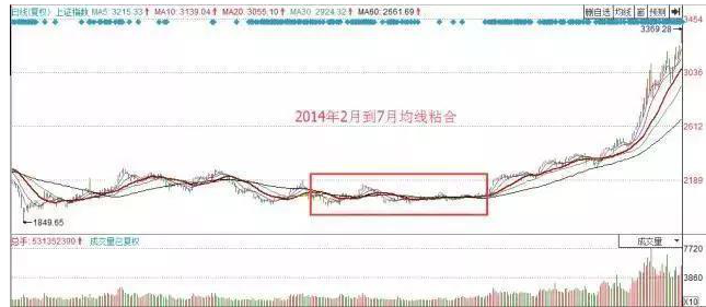 一万元股票买卖手续费多少（广发证券一万元股票买卖手续费多少）