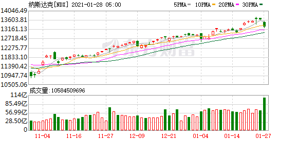 全球指数行情（全球指数行情股吧）