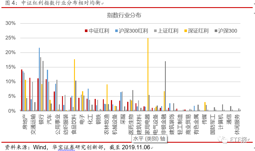 中证红利ETF买哪家（中证红利etf指数基金）