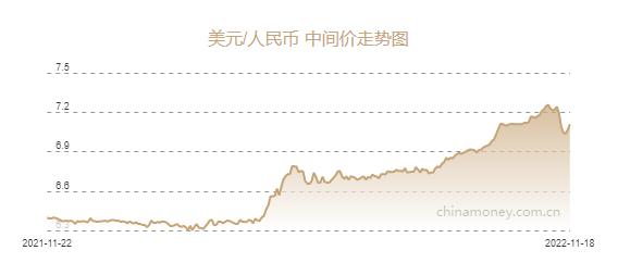 今日美金（今日美金汇率对人民币汇率）