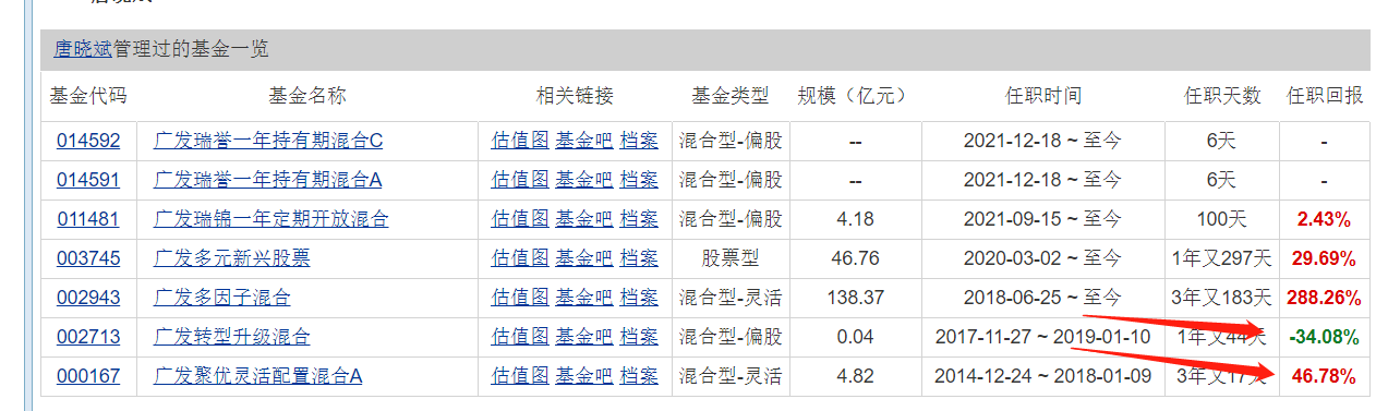 排行第一的基金（基金排行榜第一）11