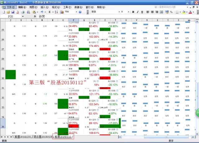 股票基金怎么买（股票基金怎么买入卖出）4