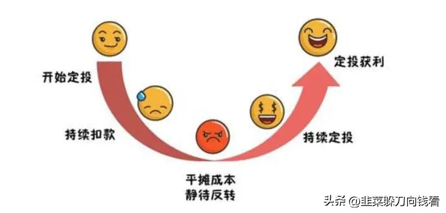 etf基金怎么买卖（etf基金怎么买卖手续费）