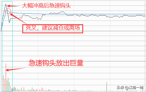 如何炒股（如何炒股票新手入门）