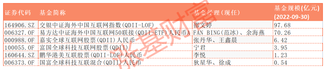 最好的科技类基金代码（科技板块的指数基金代码是多少）