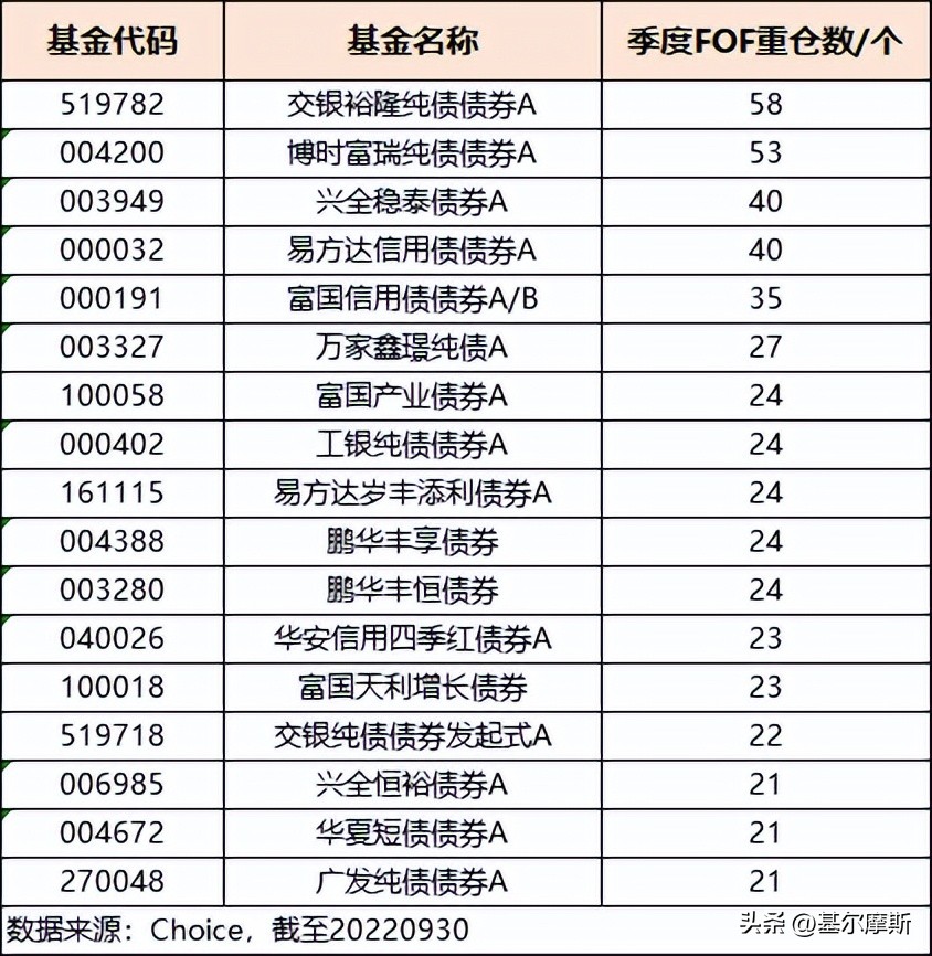 债券基金怎么选择（债券基金怎么选择股票）