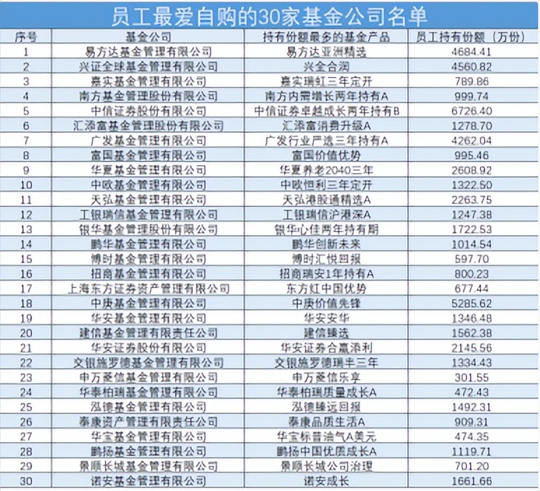 基金买什么（基金买什么好）