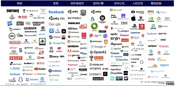 Web3 视角下的元宇宙5