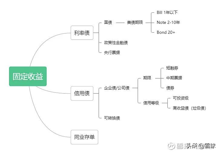 购买债券的方法和技巧（购买债券的方法和技巧是什么）
