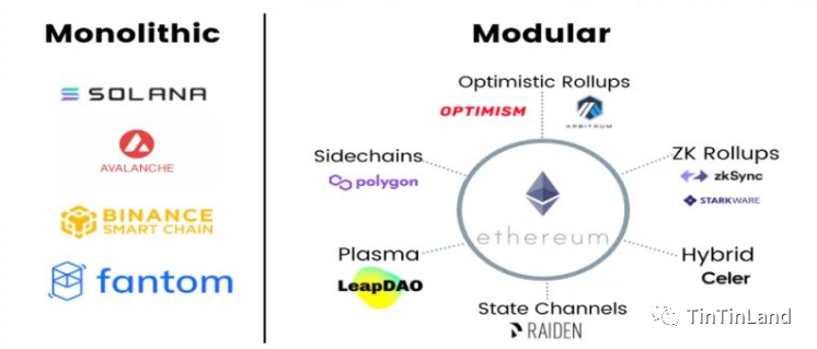 Optimism VS ZK:哪种 Rollup 解决方案将更胜一筹?4 Optimism VS ZK:哪种 Rollup 解决方案将更胜一筹?4