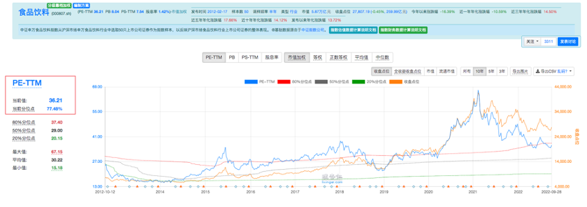 基金的估值是越高越好吗（基金估值比净值高好吗）
