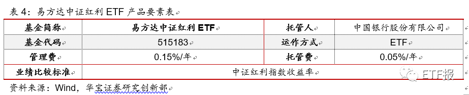中证红利ETF买哪家（中证红利etf指数基金）