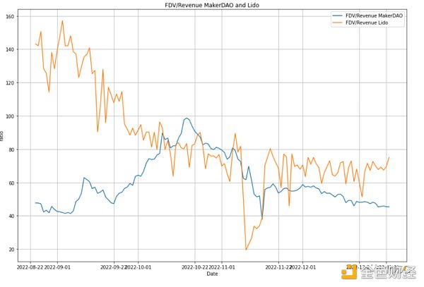 IOSG：Lido 还能统治以太坊质押市场吗？13