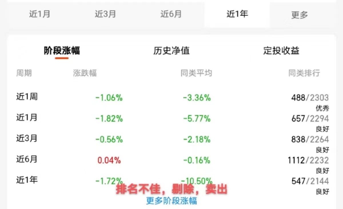 购买的基金卖出怎么不能全部卖出（基金买入后为什么不能全部卖出）