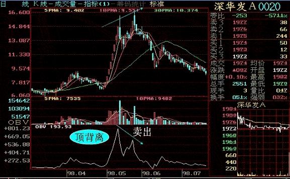 obv指标使用技巧口诀（obv指标使用技巧口诀视频）