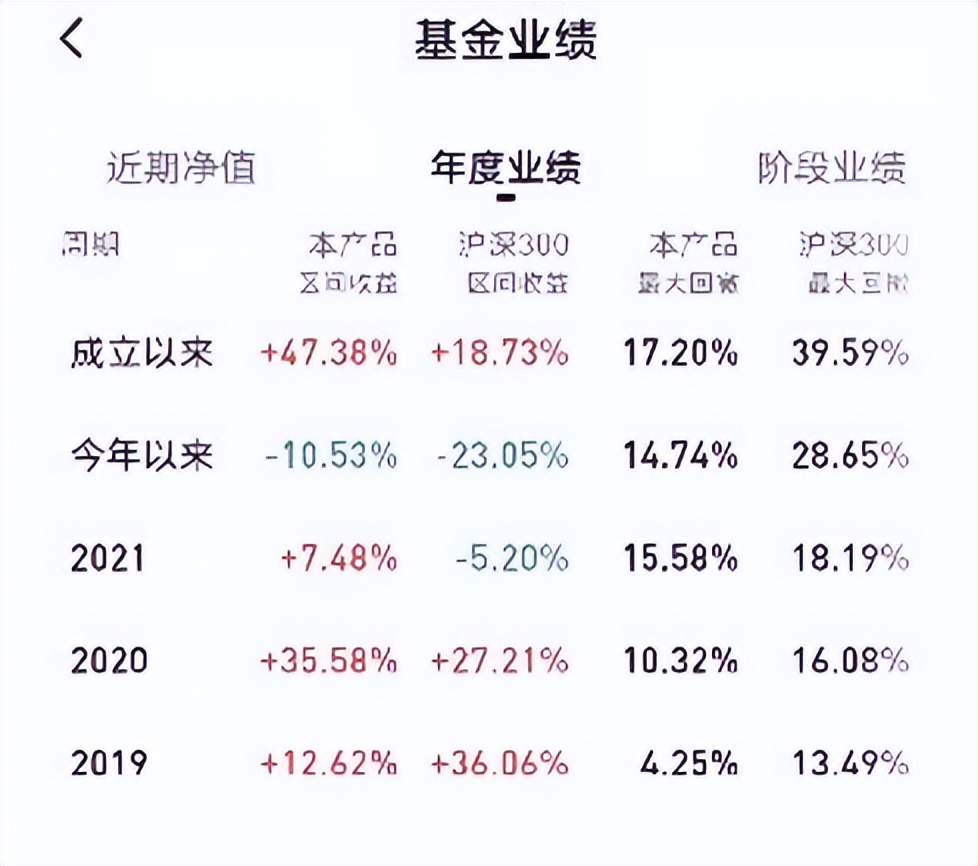 基金从业管理平台入口（基金从业管理平台登录）2