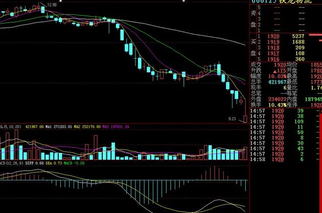 光头阳线怎么买？光头阳线买入技巧1