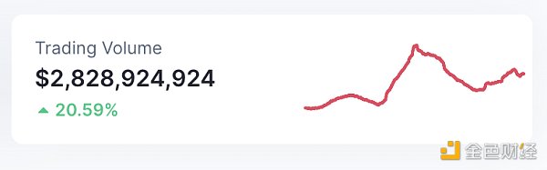 区块链日报 | 以太坊网络验证者数量超过50万8