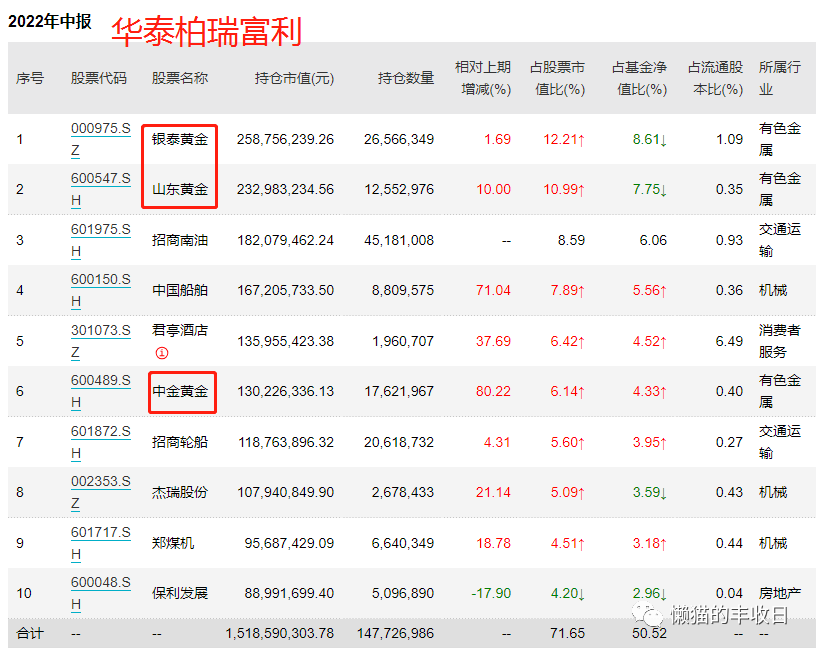 基金经理每天做什么(基金经理每天的工作)
