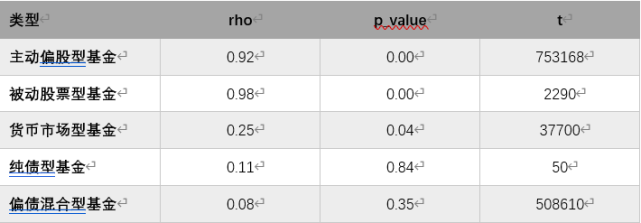 怎样选基金理财产品（怎样选基金理财产品安全）