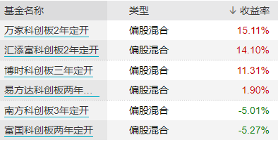 什么是定期开放式基金（定期开放式基金是什么意思）