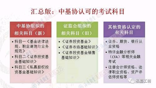 中国证券投资基金从业资格官网（中国证券投资基金业协会官网）