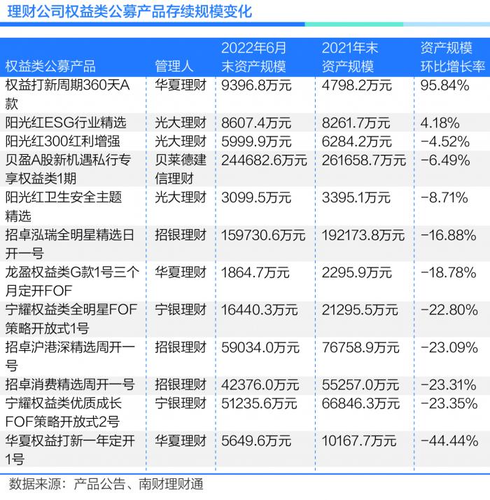 买什么理财产品赚钱（买什么理财产品赚钱多）2