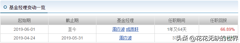 周应波管理的基金有哪些（周应波管理的基金收益有哪些）18