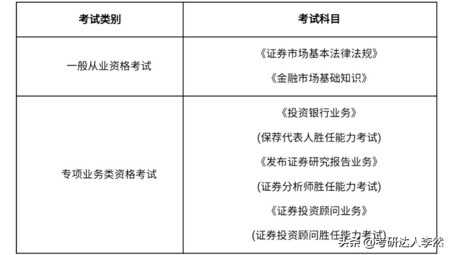 11月证券从业资格考试报名时间（11月证券从业资格证考试时间）7