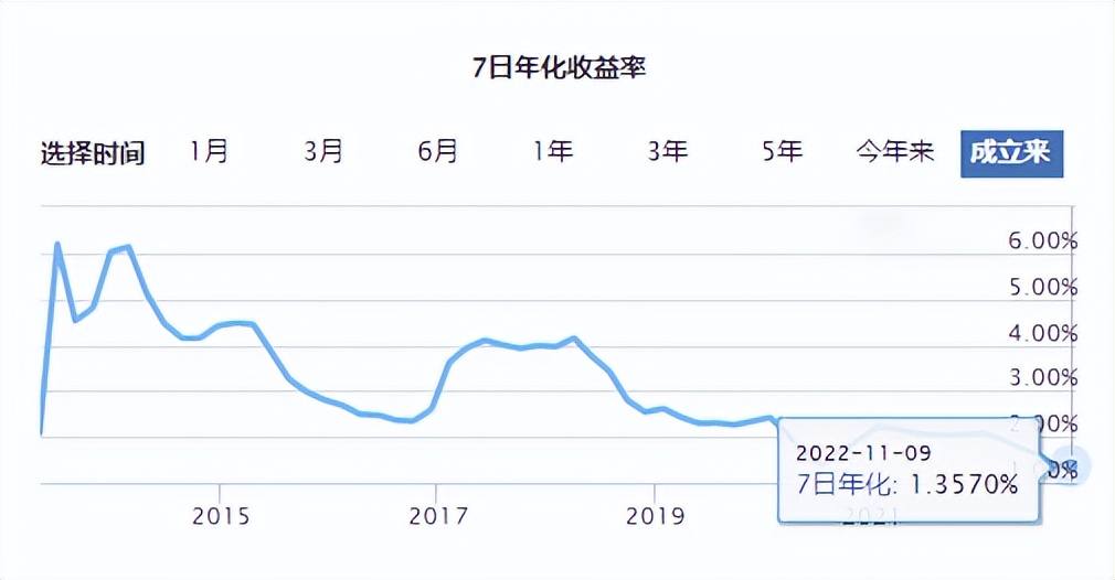 增额终身寿的真正缺点（增额终身寿和终身寿）
