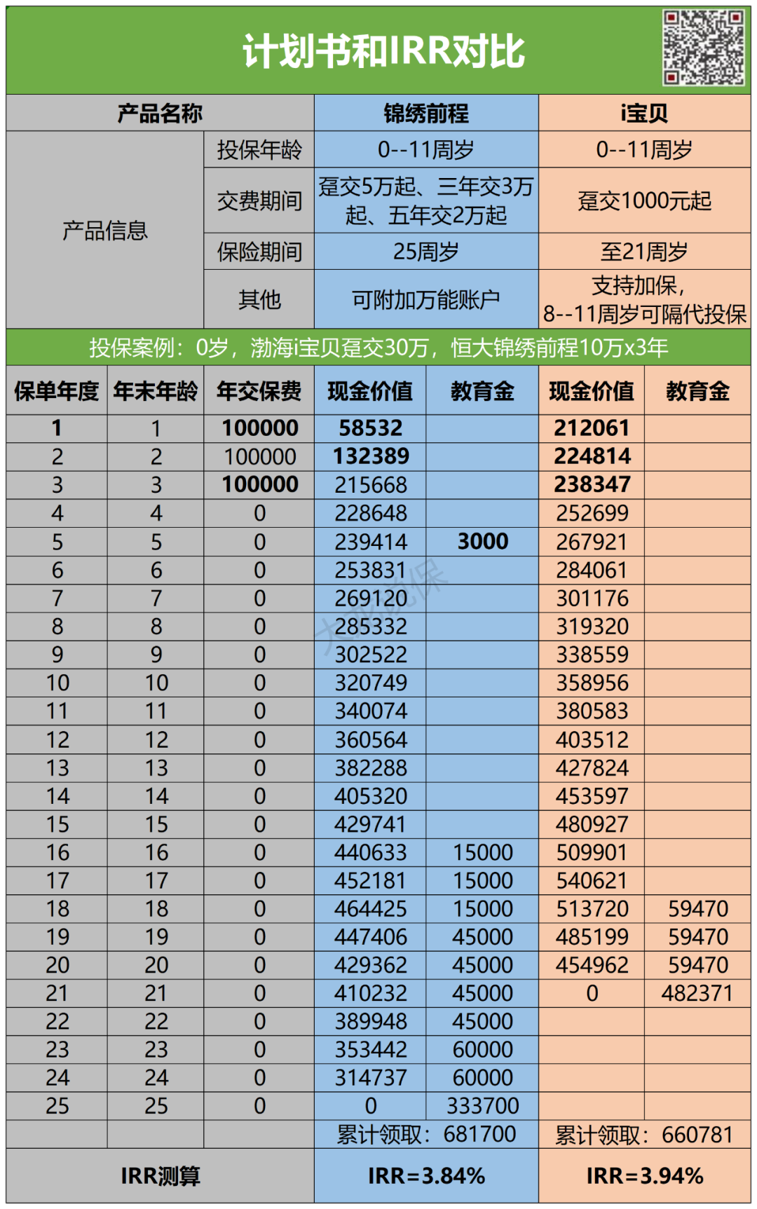 小孩教育基金保险如何选择（小孩教育基金保险费用）