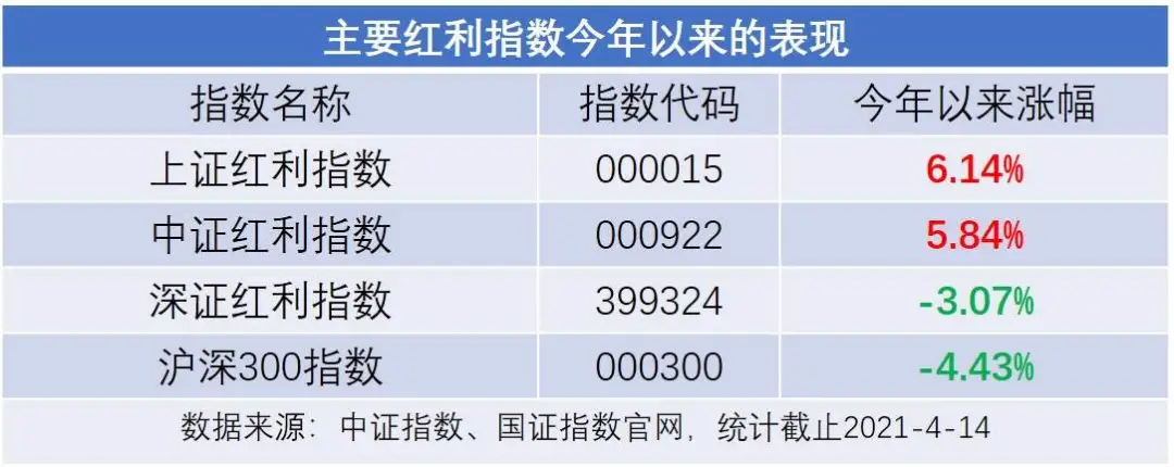 什么是定投基金红利发放（基金定投的红利是什么意思）