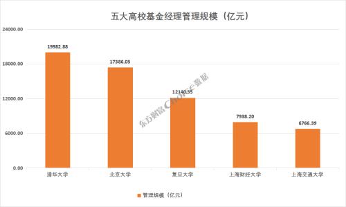 做基金经理需要什么学历（基金经理需要什么专业）