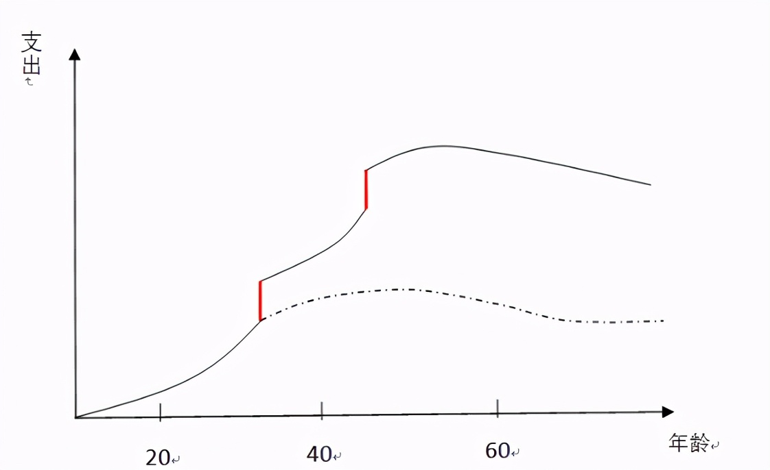 手机银行买基金可靠吗（手机银行可以直接买基金吗）2