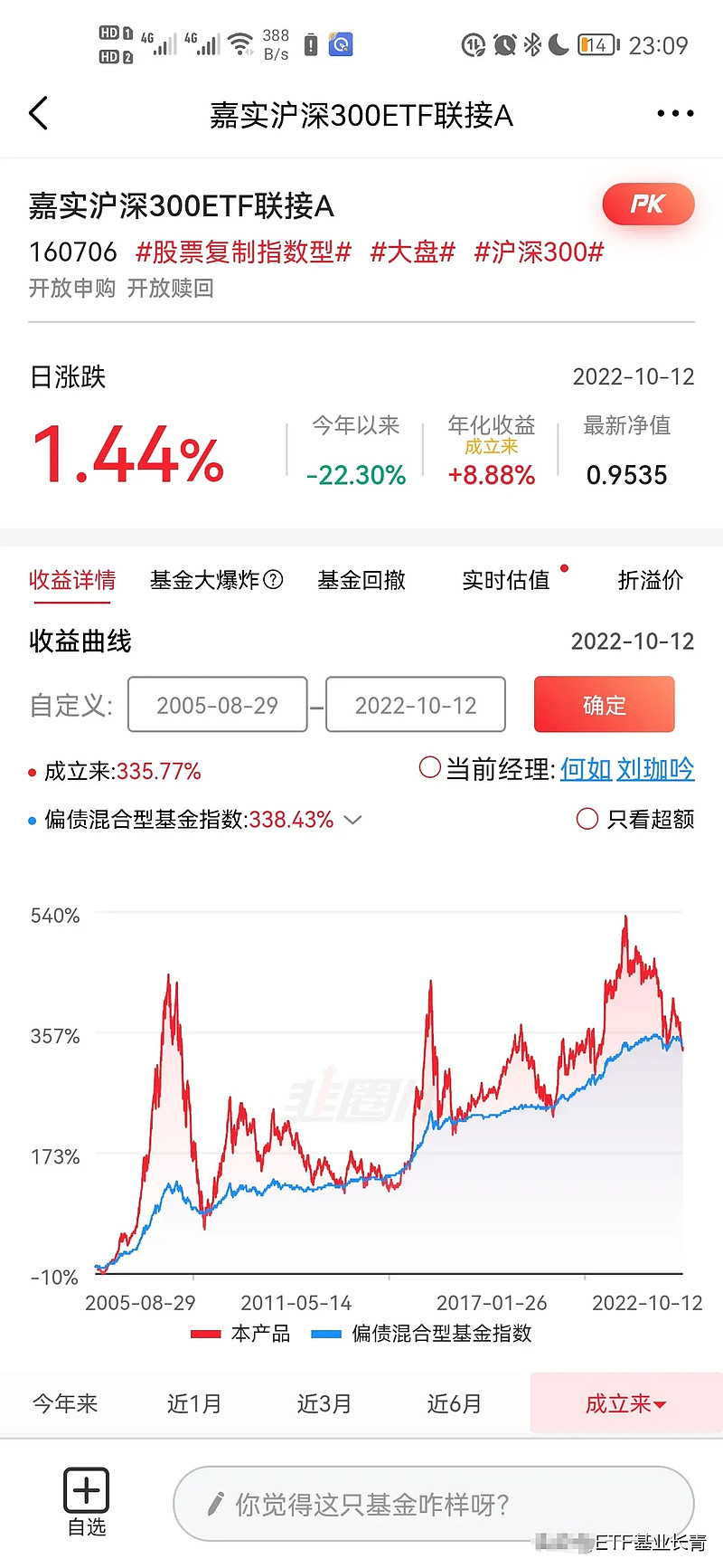 基金怎么玩新手入门怎么看走势图(新手如何看基金)