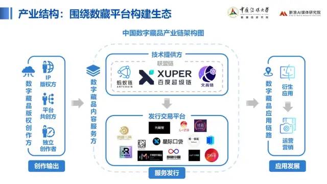 中传与新浪联合发布《价值回归 合规致远：中国数字藏品主流平台创新研究报告》18