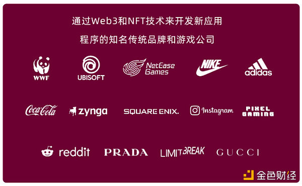 BTS 2022年全球Web3行业报告和趋势21