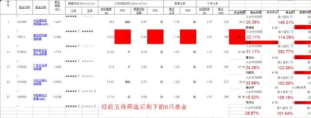 股票基金怎么买（股票基金怎么买入卖出）11