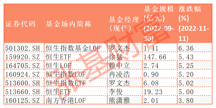 最好的科技类基金代码（科技板块的指数基金代码是多少）