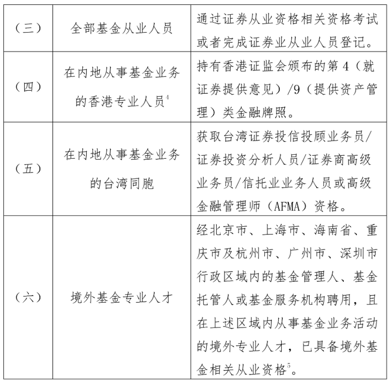证券从业资格考试的条件（证券从业资格考试要求）